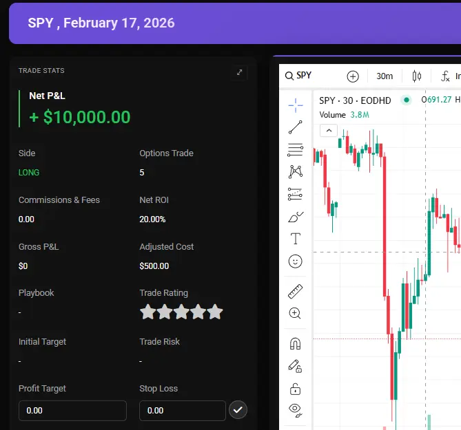 Individual trade review with chart, P&L, and trade rating