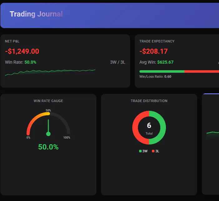 Wealth Labs dashboard showing key trade metrics