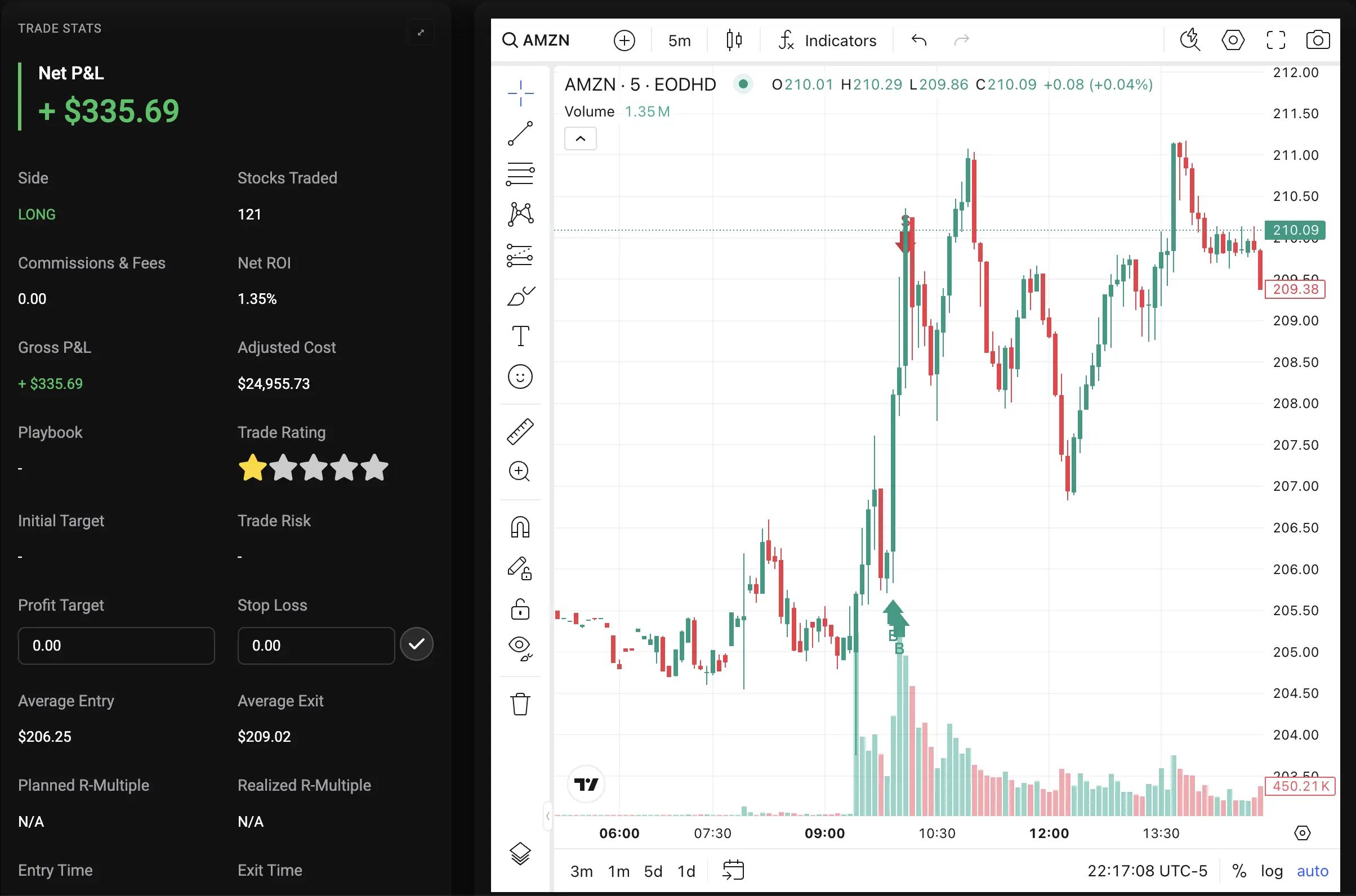 Single trade analytics view