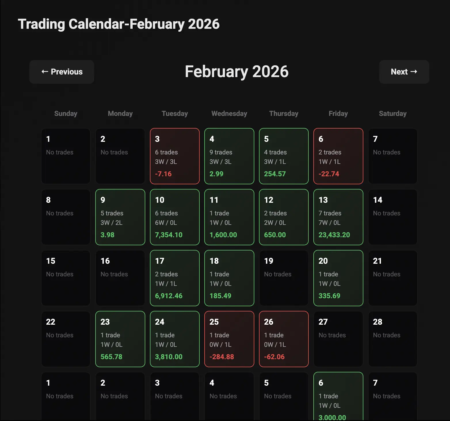 Trading calendar view